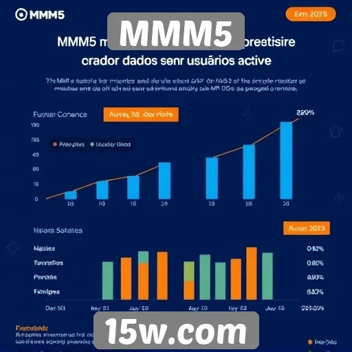 Estatísticas de usuários ativos no site MMM5 em 2025
