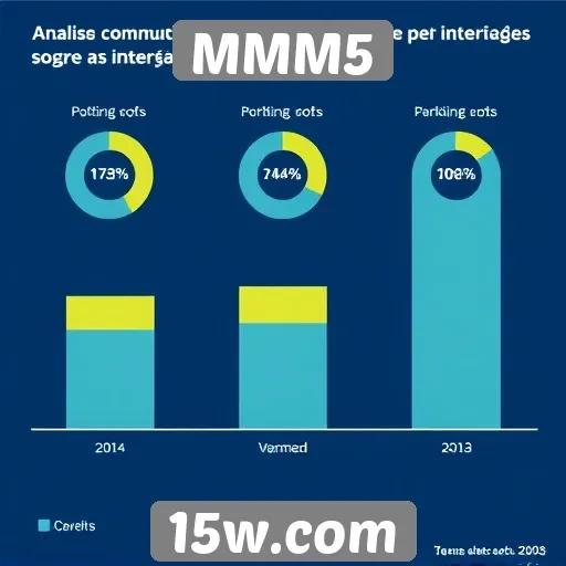 Análise da comunidade de jogadores no site MMM5